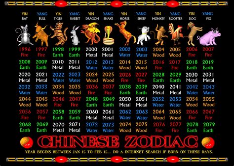 1847 chinese zodiac